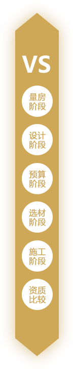 长运娱乐PK其他装修公司